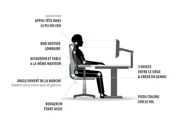 Position assise chaise de bureau