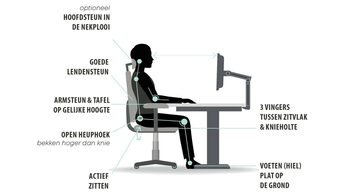Ergonomische zithouding bureaustoel
